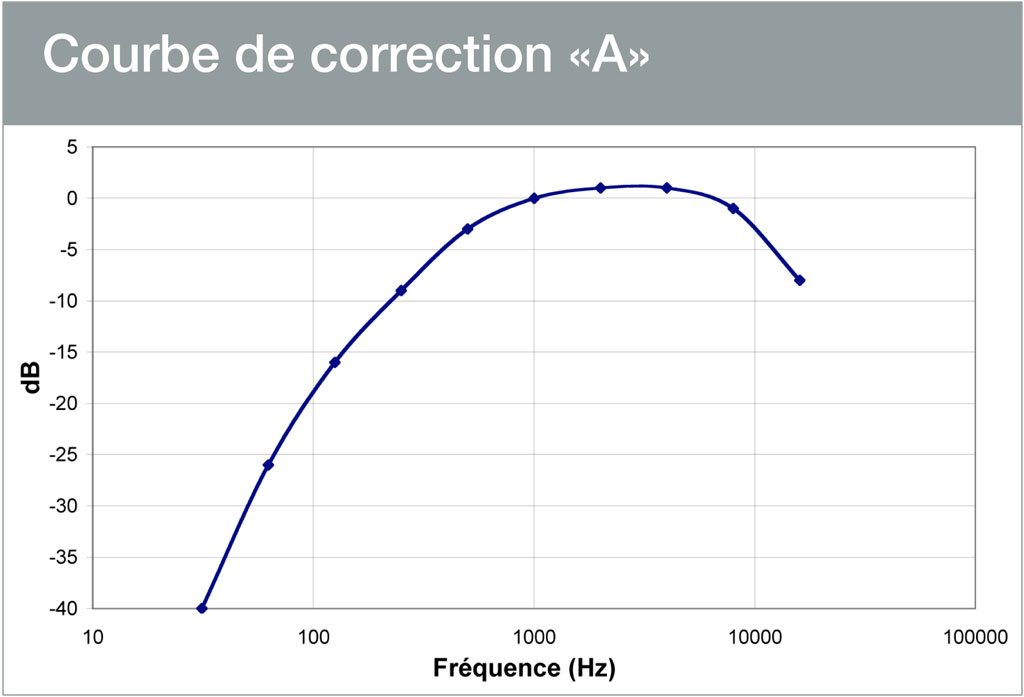 courbe-correction-a.jpg