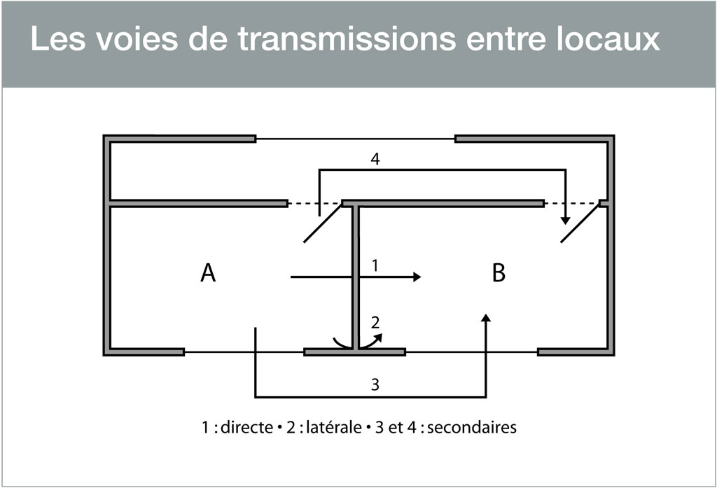 voies-transmissions-entre-locaux.jpg